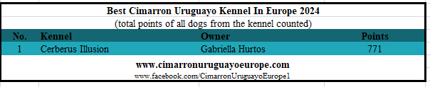 Best Cimarron Uruguayo Kennel in Europe 2024