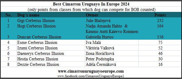 Best Cimarron Uruguayo in Europe 2024